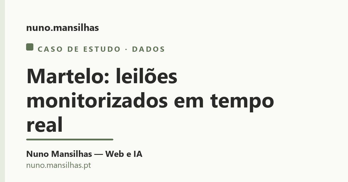 Martelo: o sistema que monitoriza leiloes em Portugal em tempo real